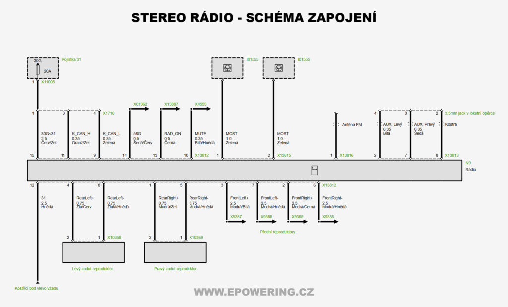 BMW E90 E91 E92 E93 - schema zapojení stereo radio